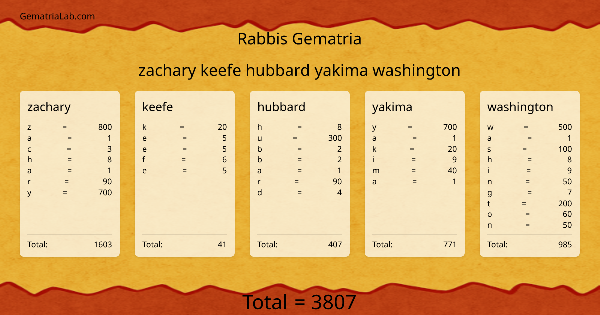 zachary keefe hubbard yakima washington in rabbis Gematria